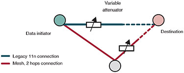 Figure 11. Basic path selection scenario.